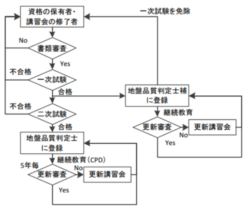 試験制度の概略