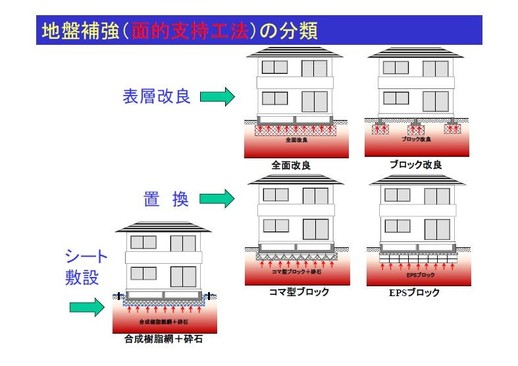 地盤補強の動向11