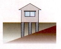 柱状地盤改良が適する地盤