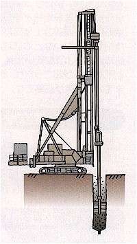 柱状地盤改良の方法