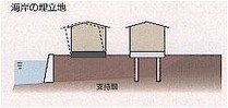 埋立地とは