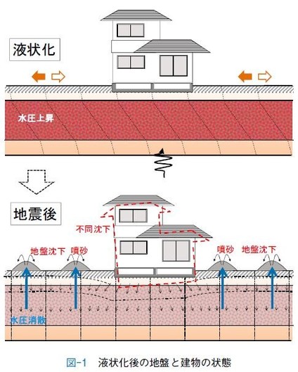 東北地方太平洋沖地震の液状化による住宅の被害