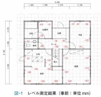 東日本大震災による液状化被災住宅の 不同沈下修正工事例