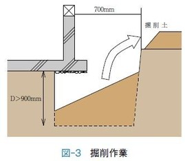 アンダーピニング工法による不同沈下修正事例01