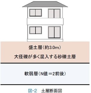 沈下原因及び修正計画02