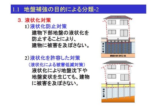 地盤補強の動向04