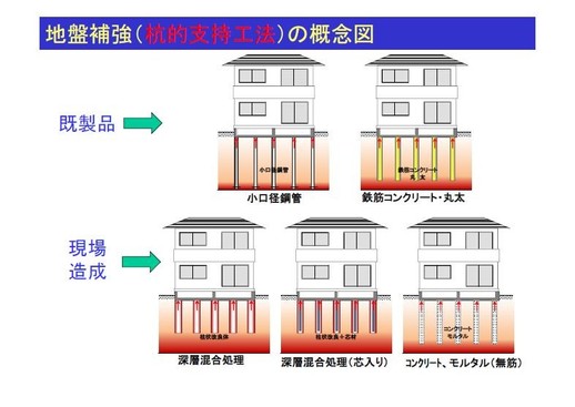 地盤補強の動向07