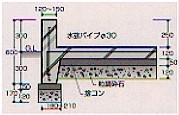 コンクリートのベタ基礎