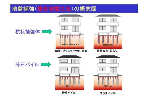 地盤補強の動向09