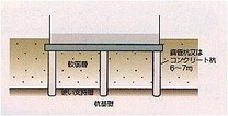 杭基礎