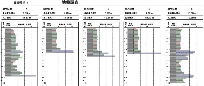 計測データグラフ