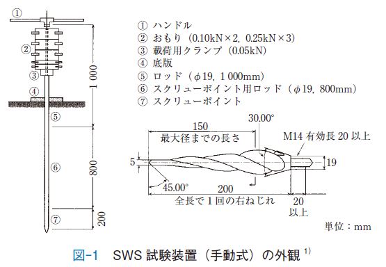 ＳＷＳ試験機（手動式）外観