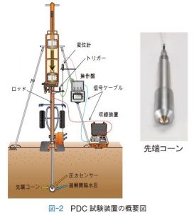 PDC_fig2