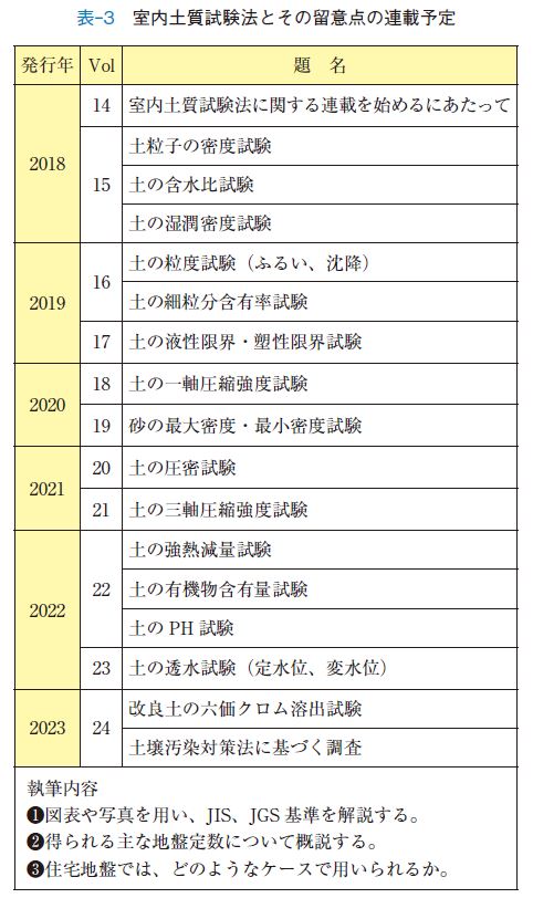 設計までの土質調査法と土質試験法