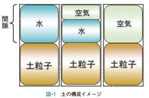 soil_test_2_Fig1